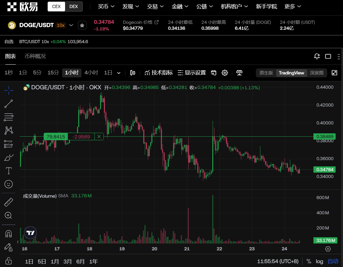 doge币有潜力吗，doge币值得买吗？doge币价值前景分析