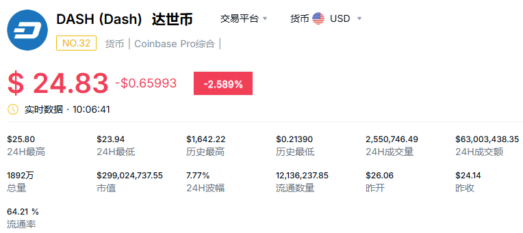 达世币前景怎么样，值得投资吗？达世币投资前景分析