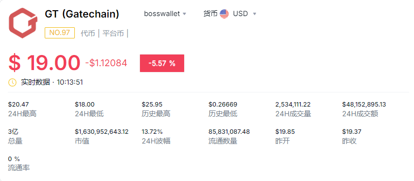 gt这个币怎么样 gt币能长期拿吗