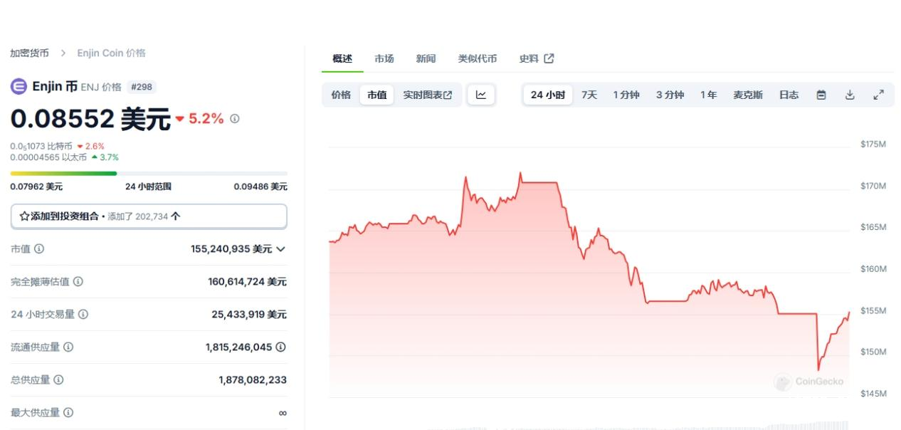 enj币什么时候发行的？enj恩金币发行时间介绍