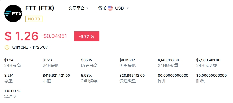 ftt这个币怎么样，ftt币未来值得投资吗？