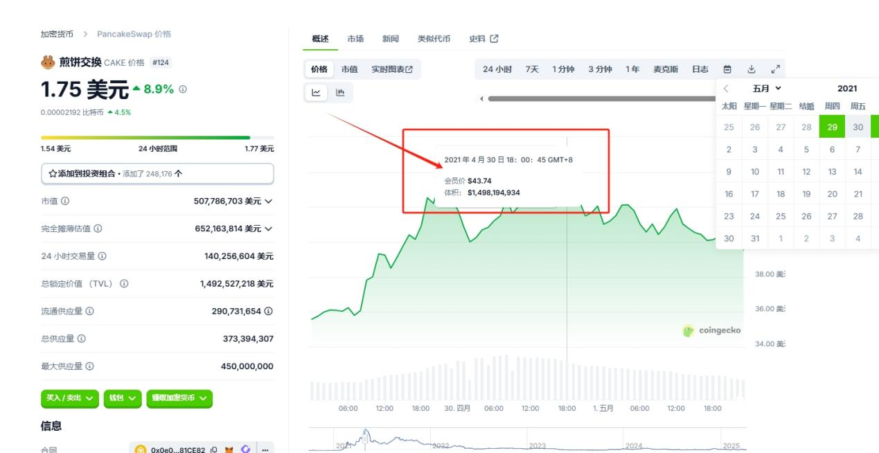 薄饼交易所的平台币最高到过什么价？