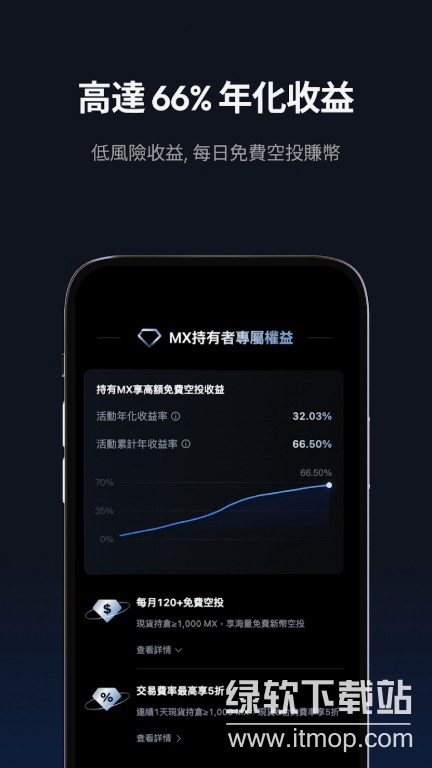 MEXC交易所app官方版下载 V6.3.2 4