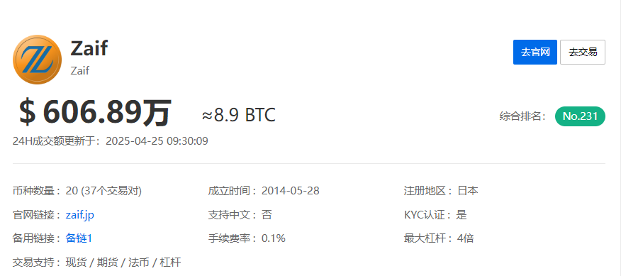 zaif交易所排名第几？zaif交易所全球排名榜汇总