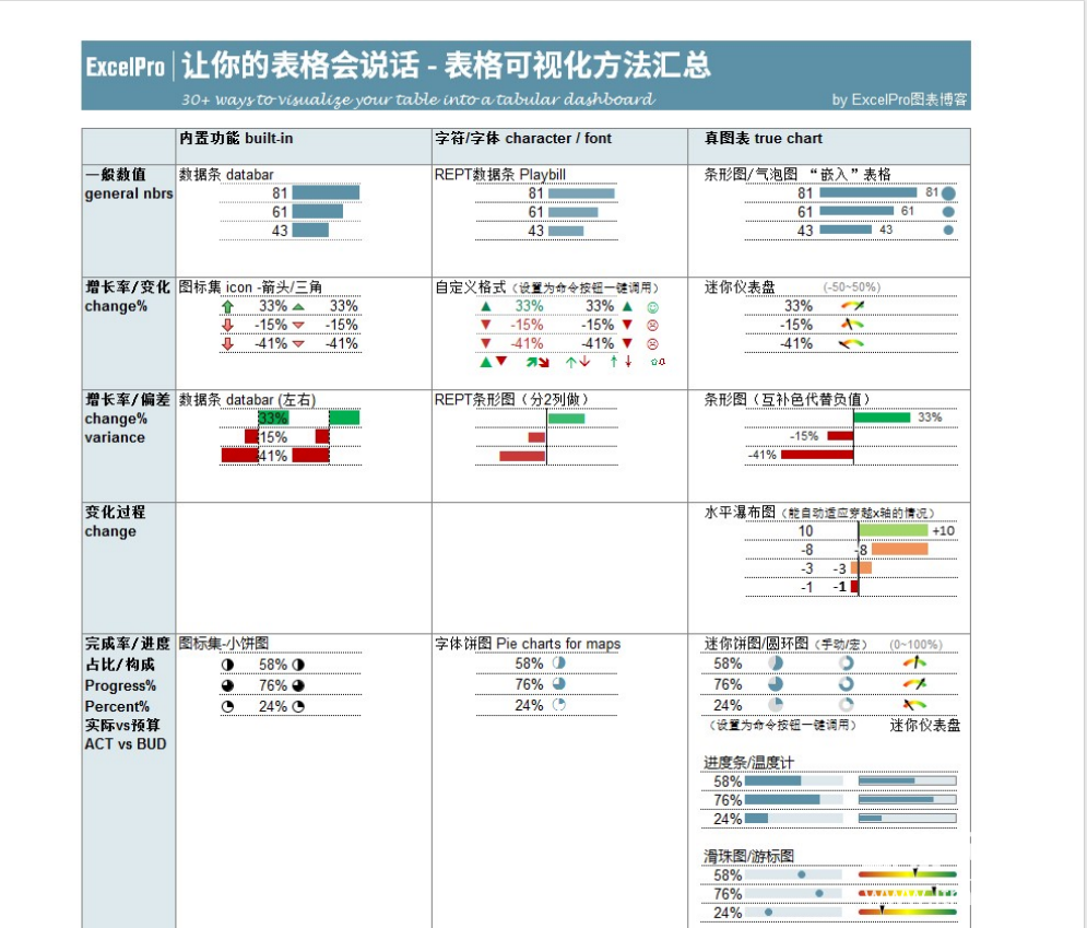表格可视化大全