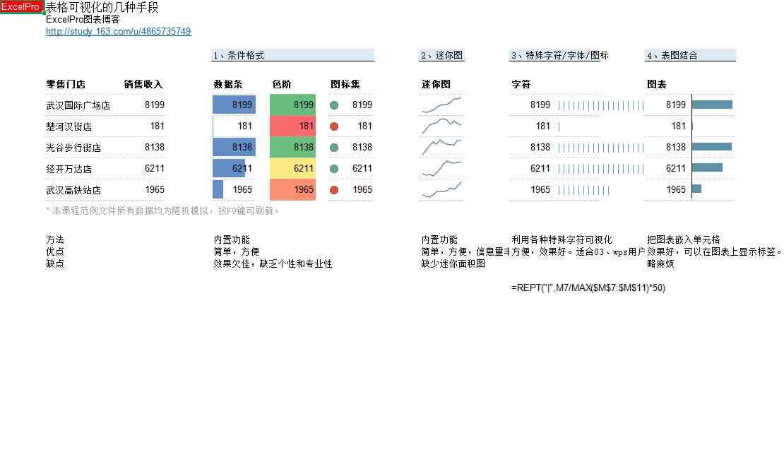 表格可视化大全下载  1