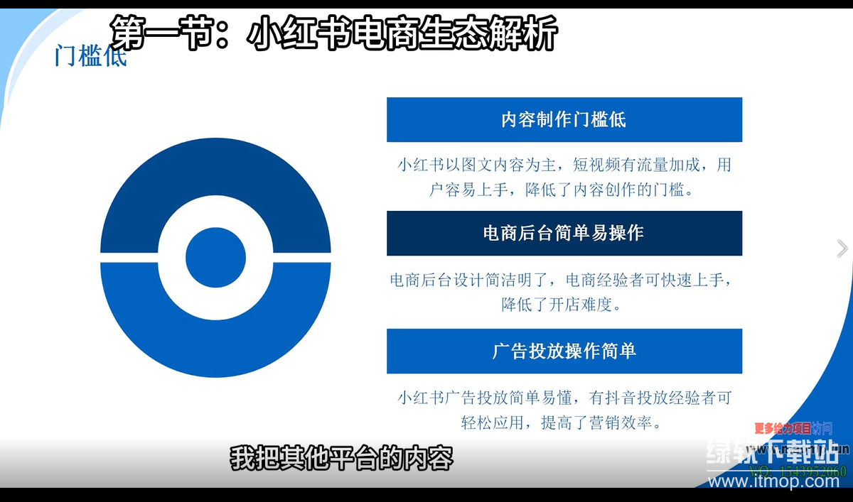 小红书电商GMV破百万：AI测品+千川薯条组合，43节实战课揭秘流量密码下载  2