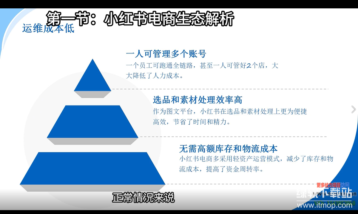 小红书电商GMV破百万：AI测品+千川薯条组合，43节实战课揭秘流量密码下载  3