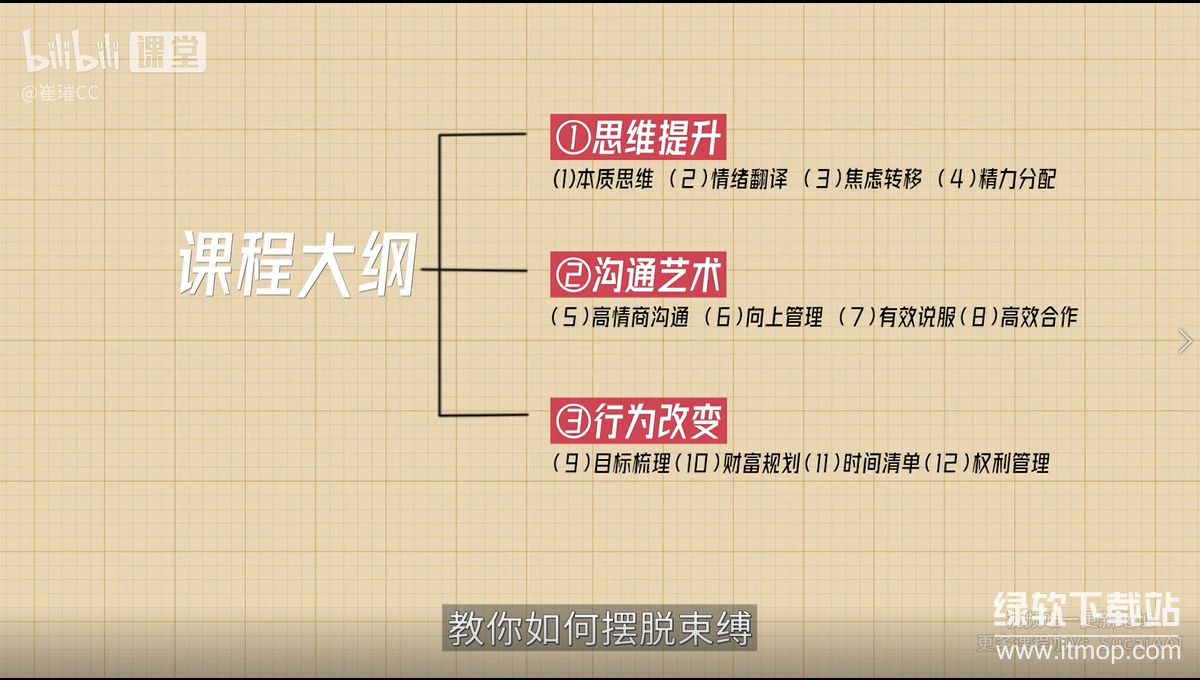 年度最实用内耗自救指南：12个行动法破解情绪焦虑，职场沟通效率翻倍下载  3