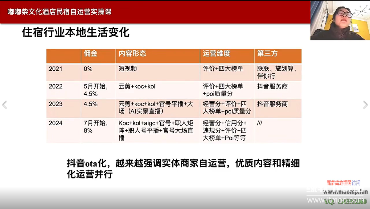 抖音酒店民宿运营全攻略：0基础3步搭建获客体系，揭秘本地生活五大流量入口下载  2