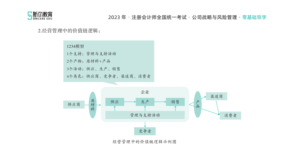 最新初级+中级+注册会计资料合集下载  4