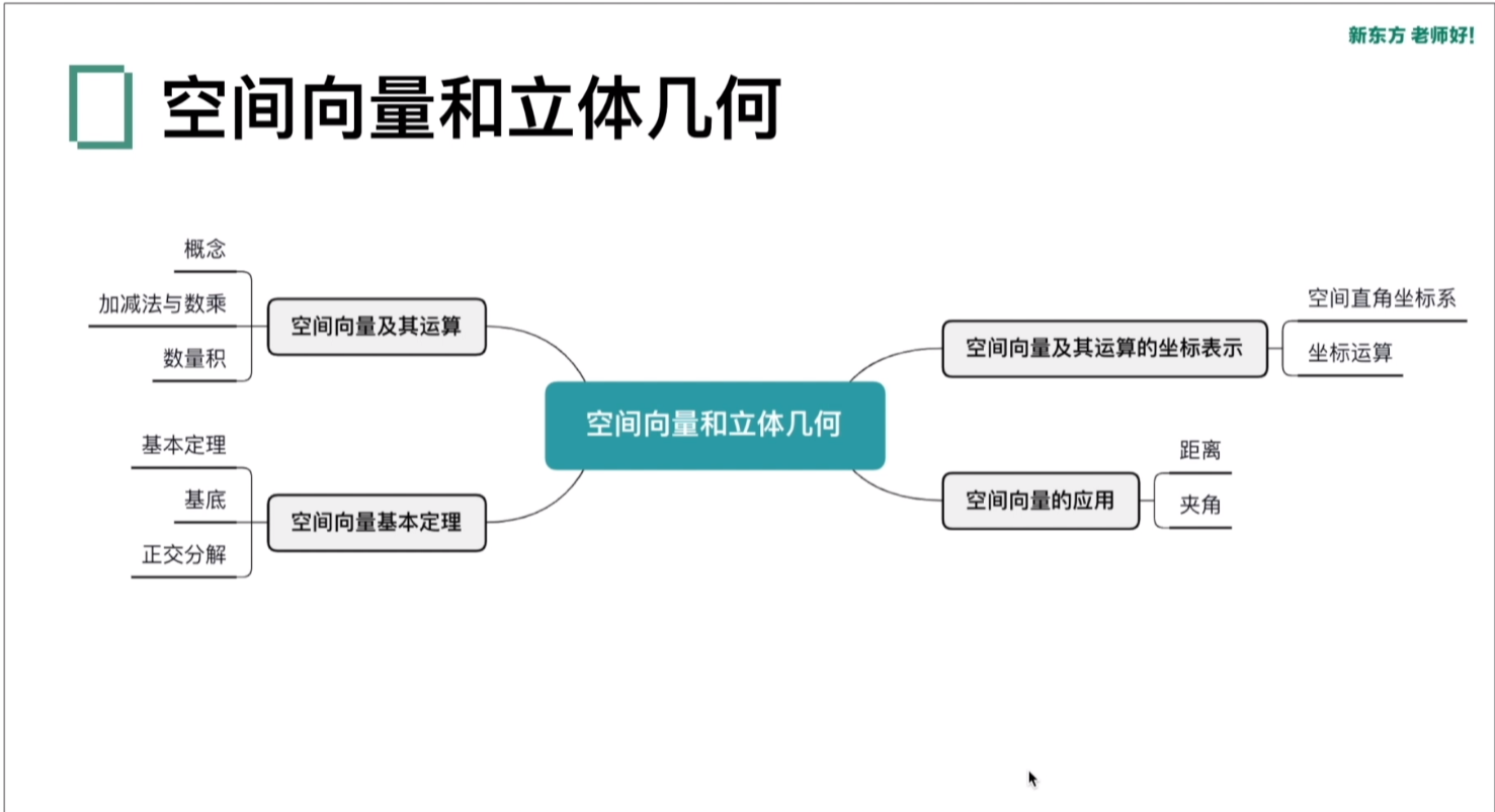 新东方《高中全科知识手册·2025》下载  2