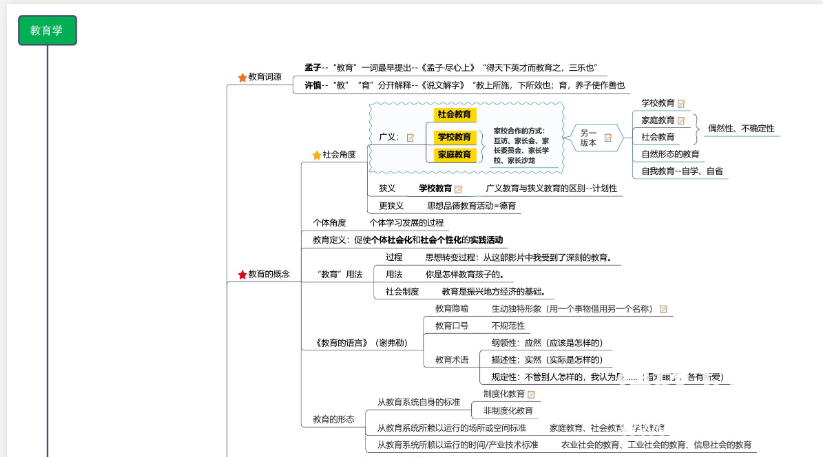 25教师招聘资料大全下载  2
