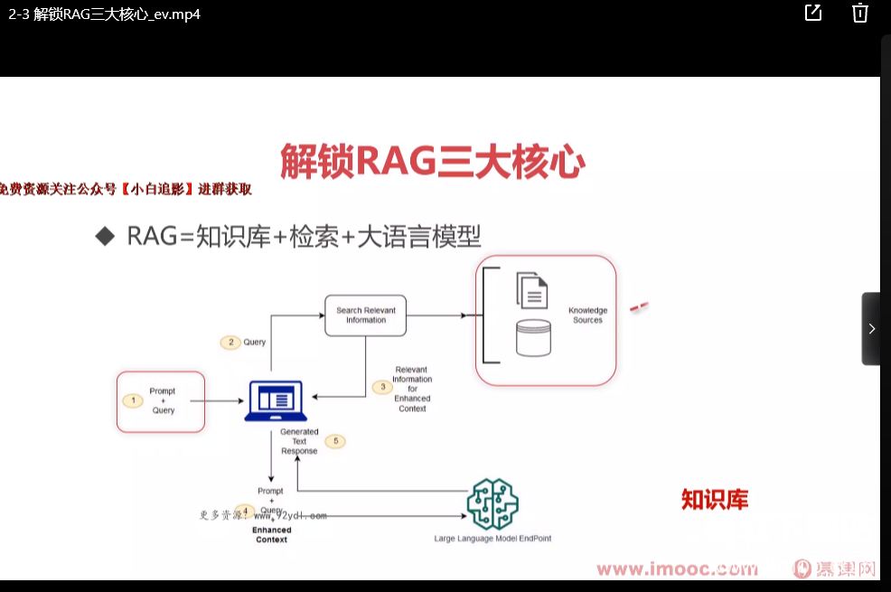 RAG全栈技术从基础到精通 ，打造高精准AI应用下载  3