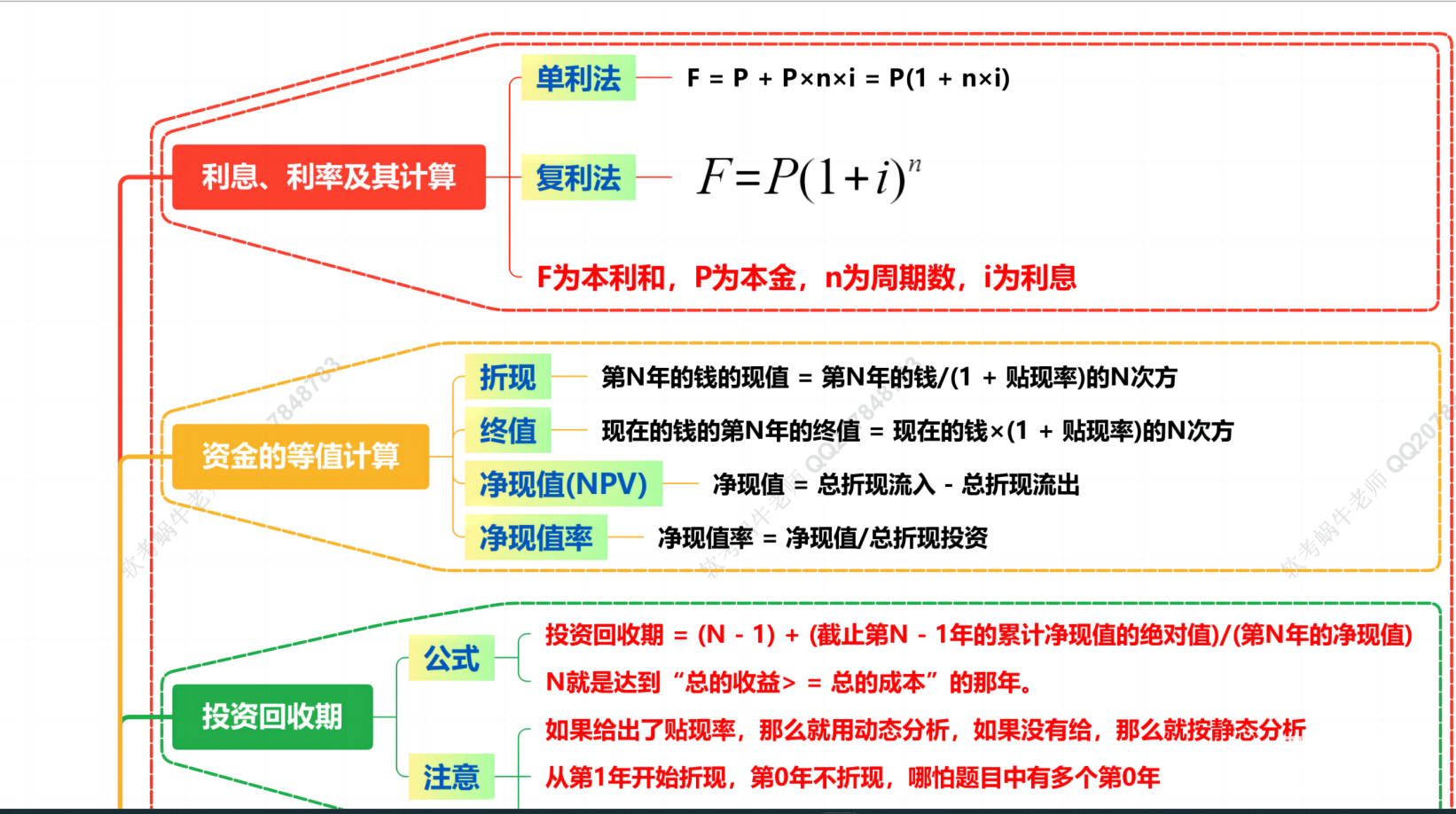 2025蜗牛软考高项|持续更新下载 3