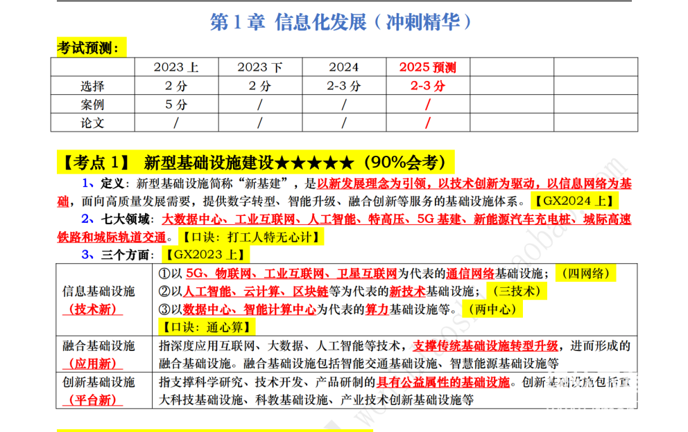 2025蜗牛软考高项|持续更新下载 0