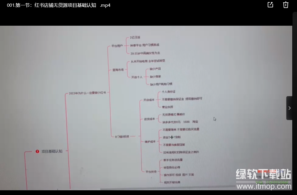 小红书高级电商课程，新手小白实操教学下载  0