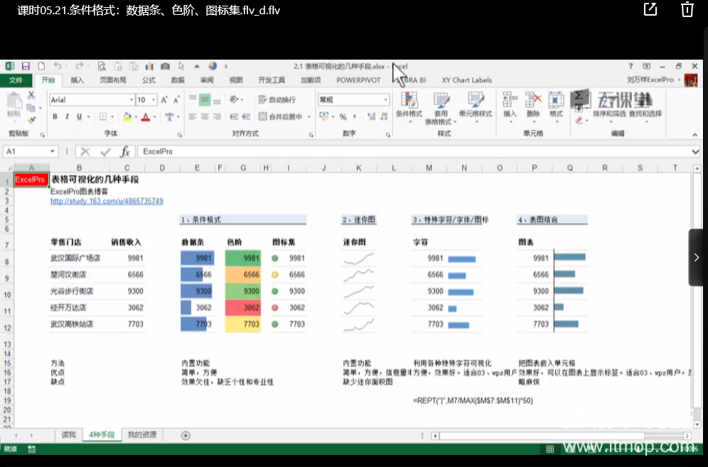 让你的表格会说话-表格可视化大全（全）下载  0