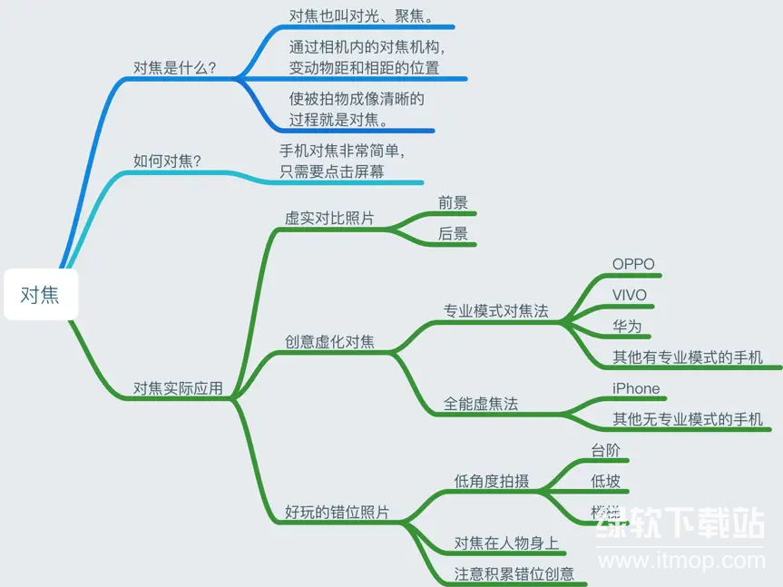 小北手机摄影课堂下载  2