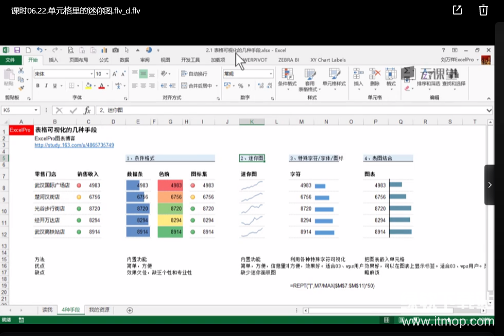 让你的表格会说话-表格可视化大全（全）下载  1