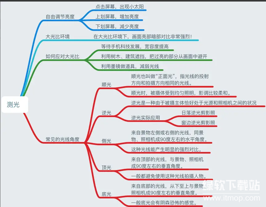 小北手机摄影课堂下载  3