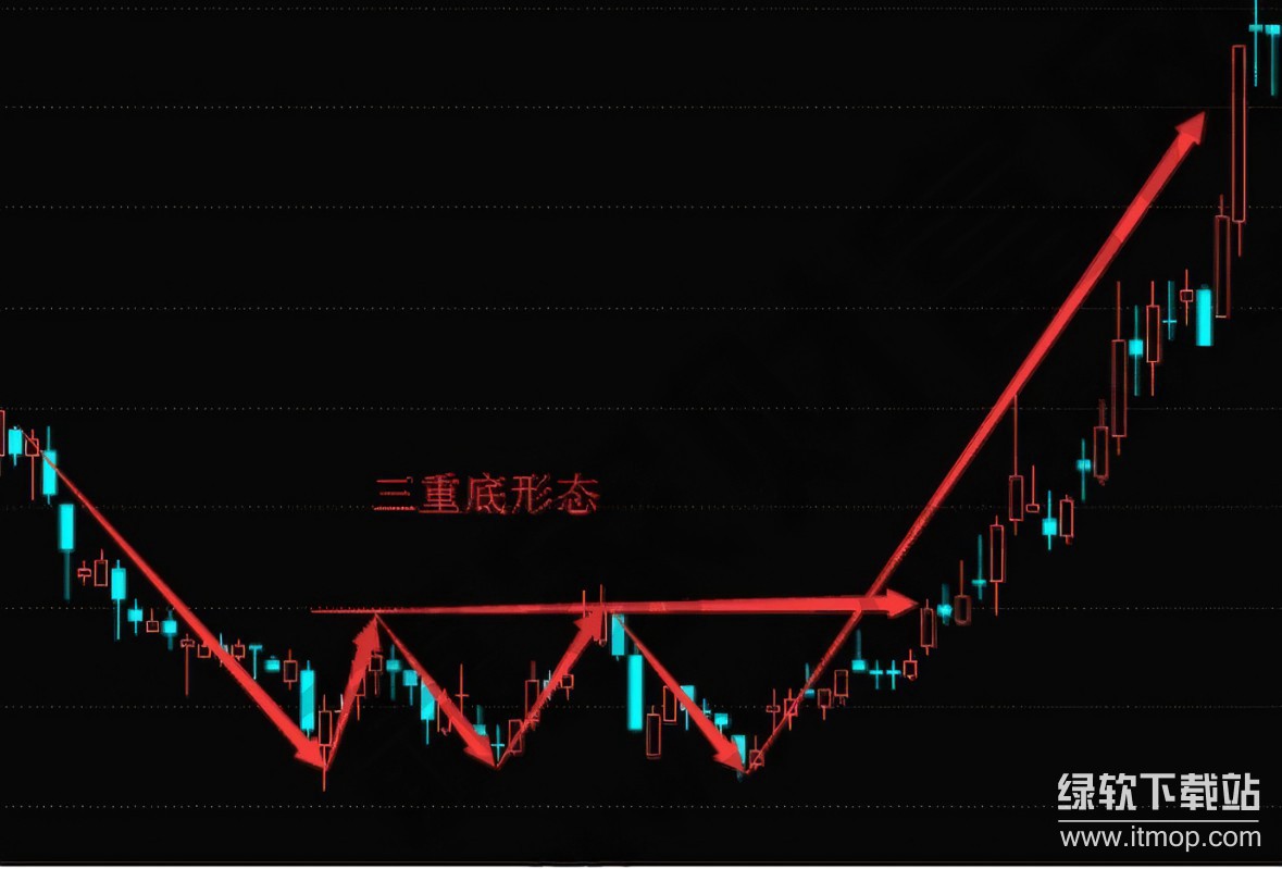 Polkadot三重底部形态是什么？DOT技术面释放何种信号