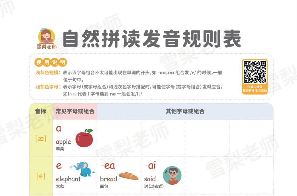 雪梨老师25套小学英语王炸学习资料下载 2