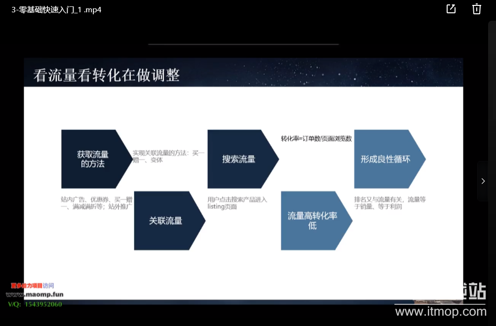 教你玩转亚马逊，跨境电商亚马逊教程，百万卖家出单宝典下载 2