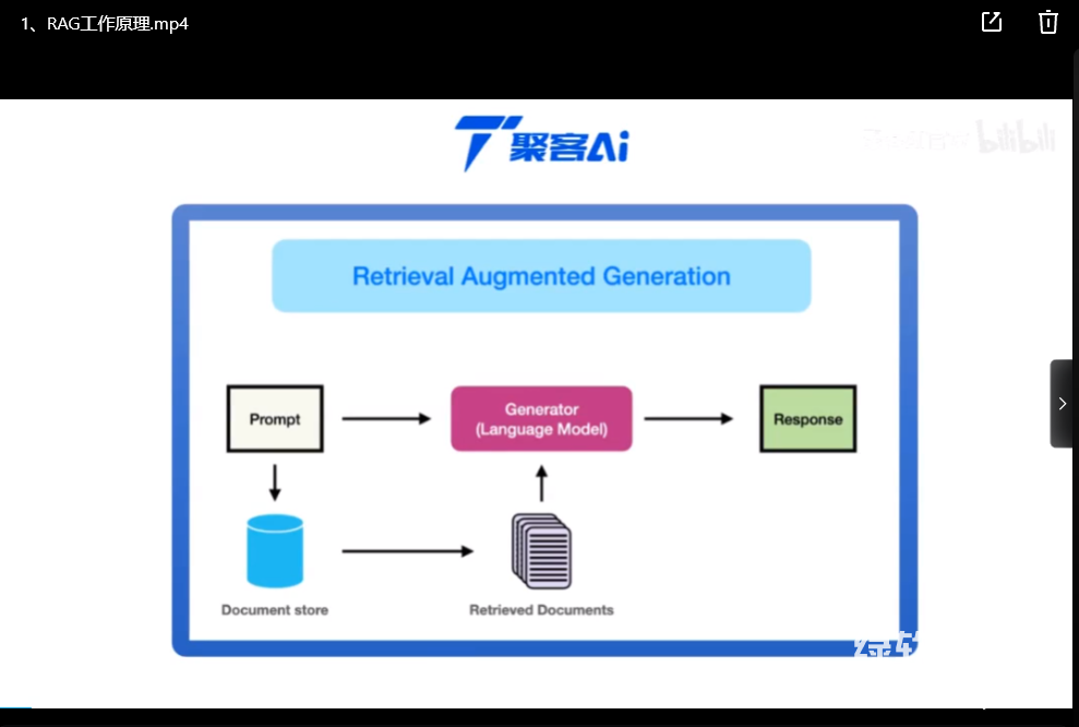 2025最新版大模型RAG入门到精通实战教程