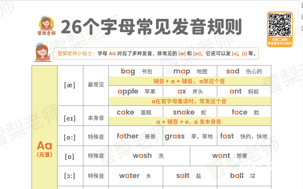 雪梨老师25套小学英语王炸学习资料下载 3