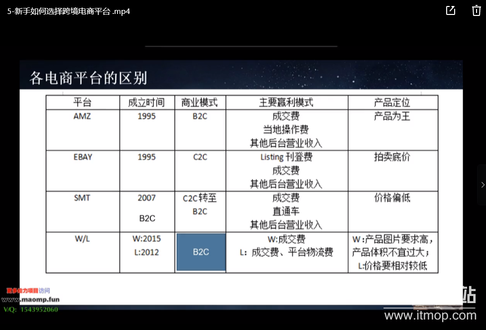 教你玩转亚马逊，跨境电商亚马逊教程，百万卖家出单宝典下载 4