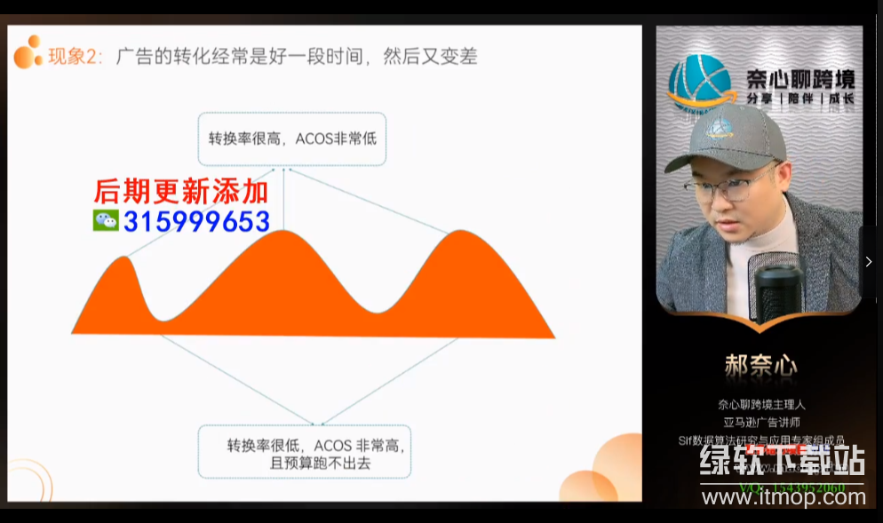 穿透算法底层，学亚马逊广告打法SP篇，从算法侧讲广告架构和实操打法，让你不再只学会表层方法下载 1