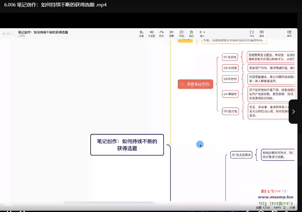 小红书电商直播营带货 + 店铺 + 笔记下载  3