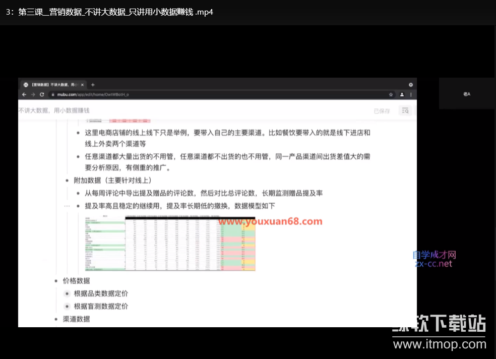 老A营销训练营：轻理论重实战，快速掌握实用营销技能下载 2