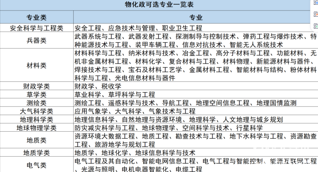2025年高考志愿填报避坑指南汇总下载  0