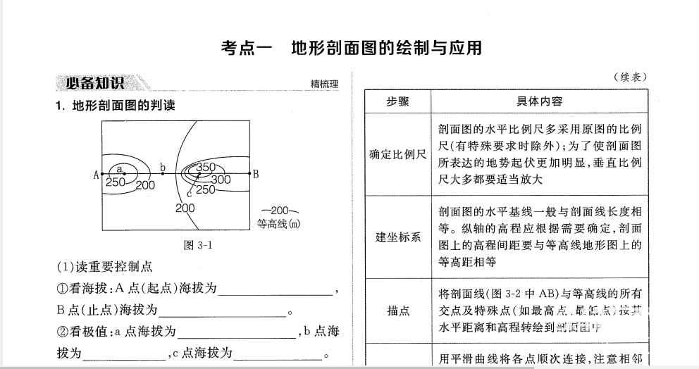 2024《全品作业本》高考全科电子版下载 0