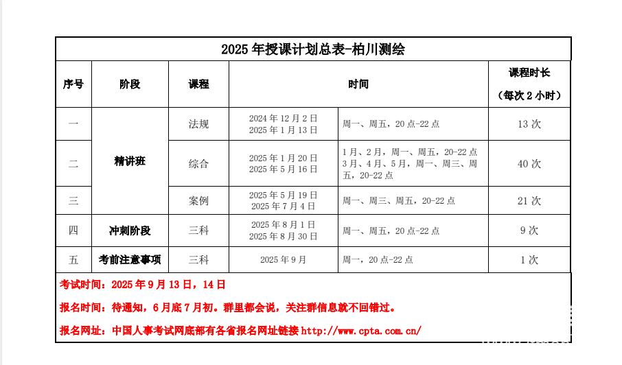 2025年注册测绘师学习课程资料合集下载  1