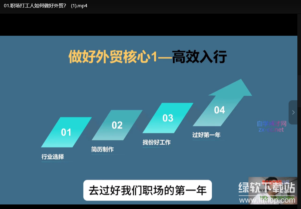 2025最新外贸创业课程：助你高效稳定开启外贸事业下载 3
