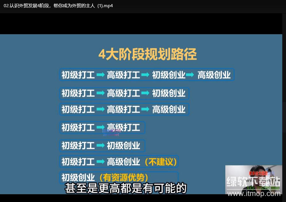 2025最新外贸创业课程：助你高效稳定开启外贸事业下载 4