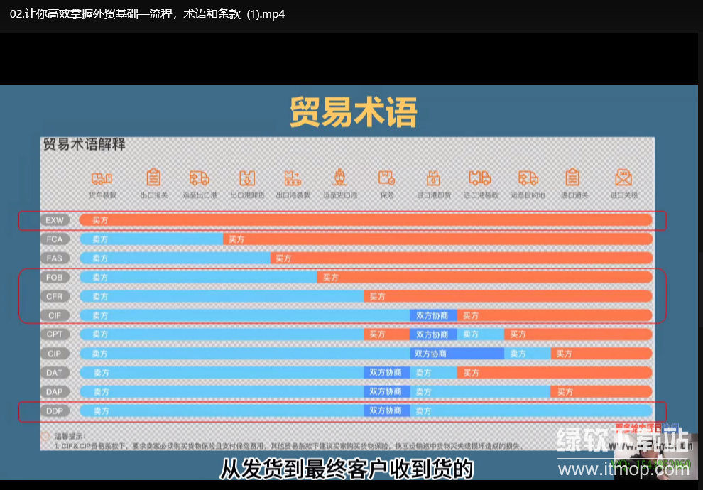 2025最新外贸创业课程：助你高效稳定开启外贸事业下载 2