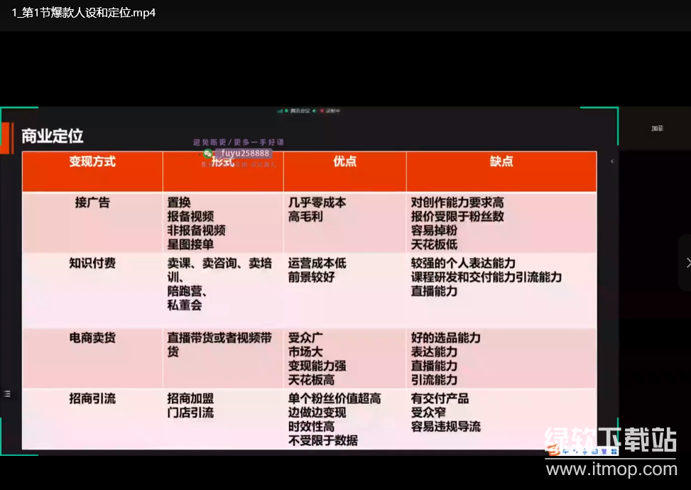 加菲小红书个人职业IP陪跑课：打造高变现职场IP全攻略》下载  1