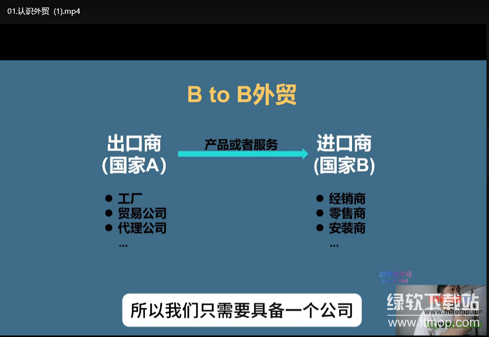 2025最新外贸创业课程：助你高效稳定开启外贸事业