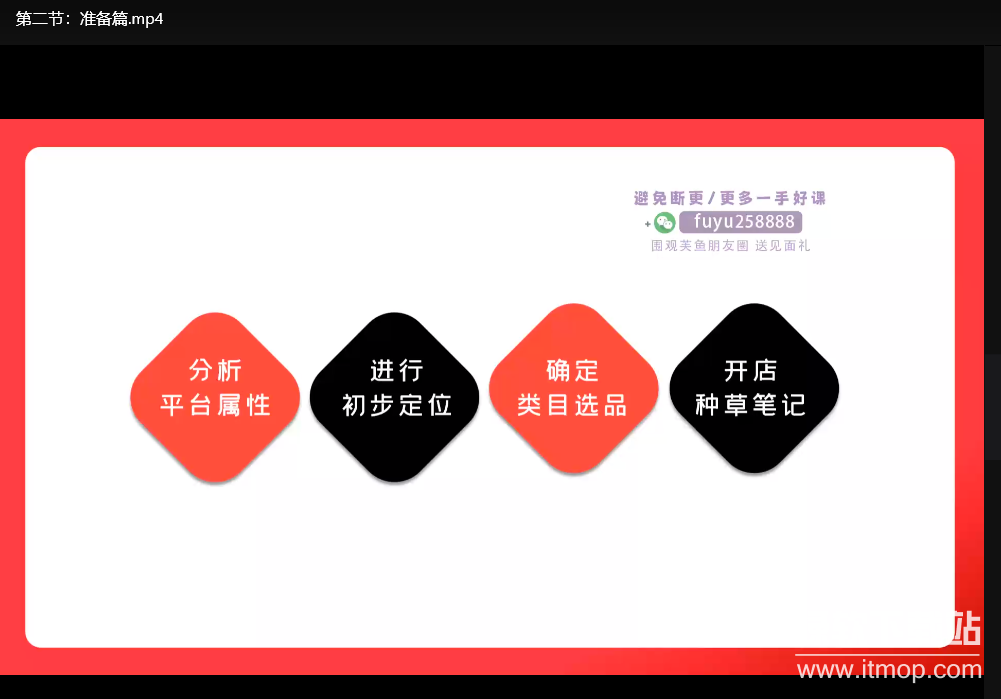 2025小红书电商带货第二期：实战运营技巧+爆款选品策略下载 2