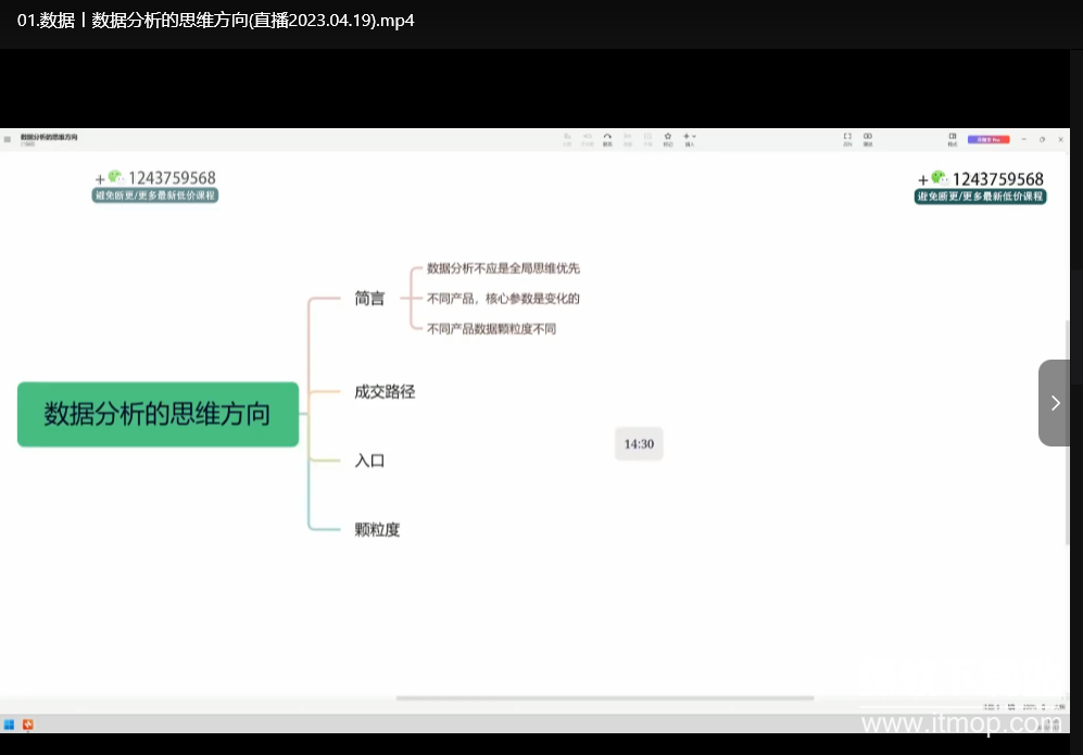 照顾酱·电商人修炼手册：从0到1掌握淘宝运营底层逻辑下载  0