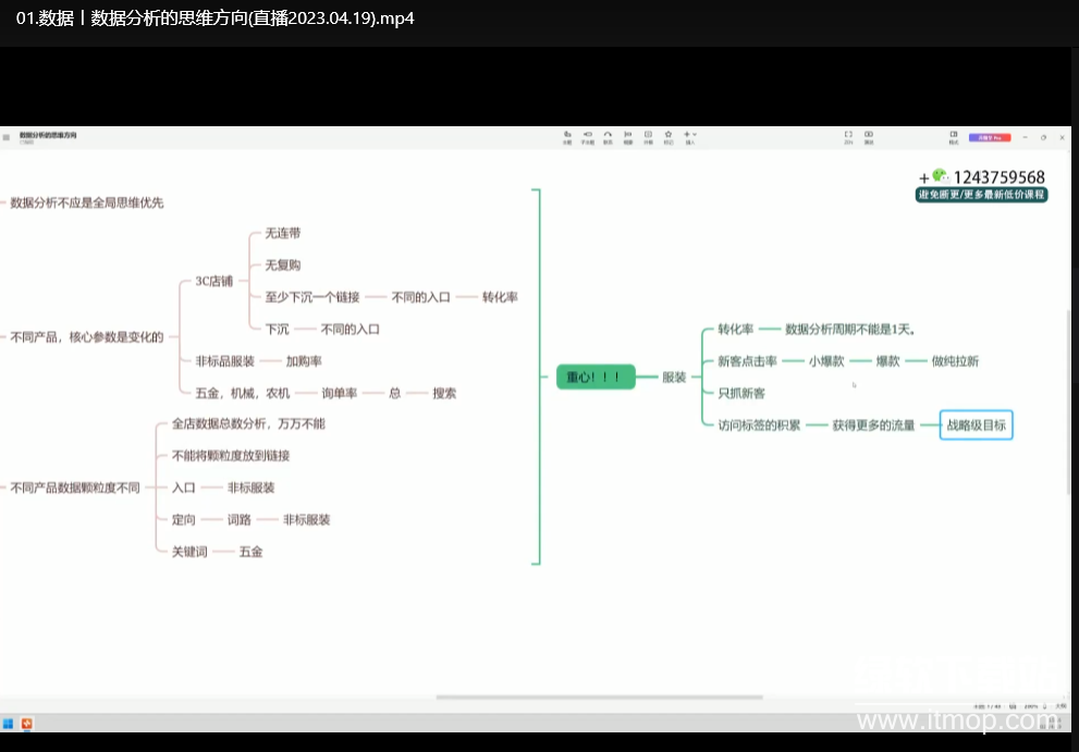 照顾酱·电商人修炼手册：从0到1掌握淘宝运营底层逻辑下载  1