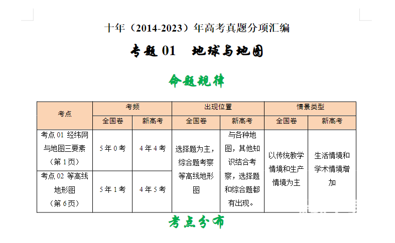 十年高考真题分类汇编（2014-2024）：全科精选解析版