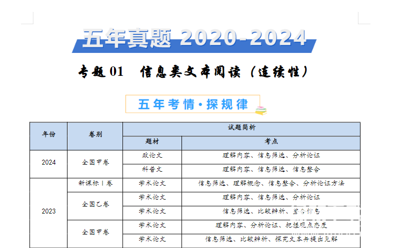 十年高考真题分类汇编（2014-2024）：全科精选解析版下载  4