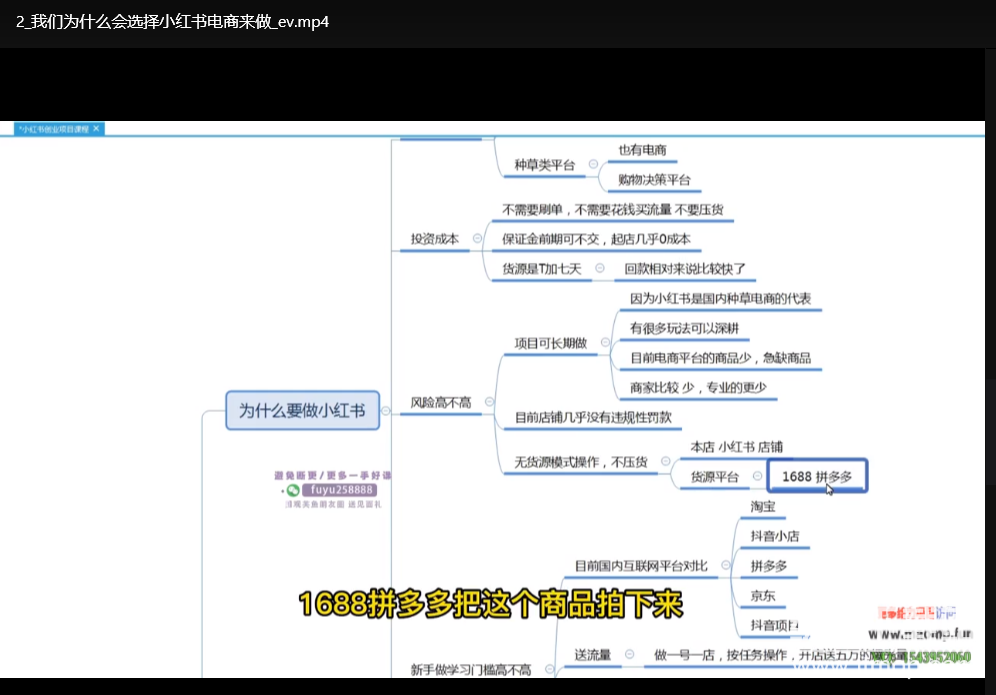 小红书电商运营实操课：新手从0到1完整落地指南