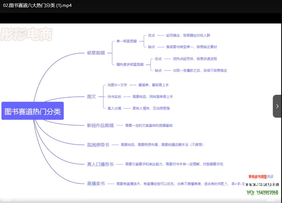 普通人如何用AI做自媒体？AI图书博主变现全流程解析下载  1