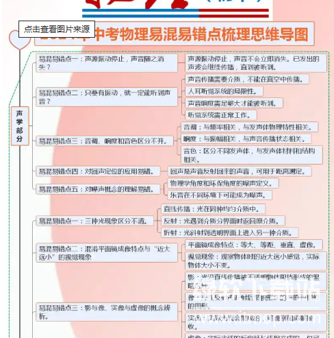2024年中考易错题梳理（数学英语物理化学）下载  4